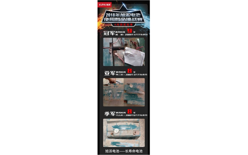 2018年旭派電池使用壽命大賽4月獲獎名單新鮮出爐，快來看看你有沒有中獎！