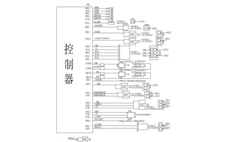 由控制器導(dǎo)致的電動(dòng)車(chē)故障解析